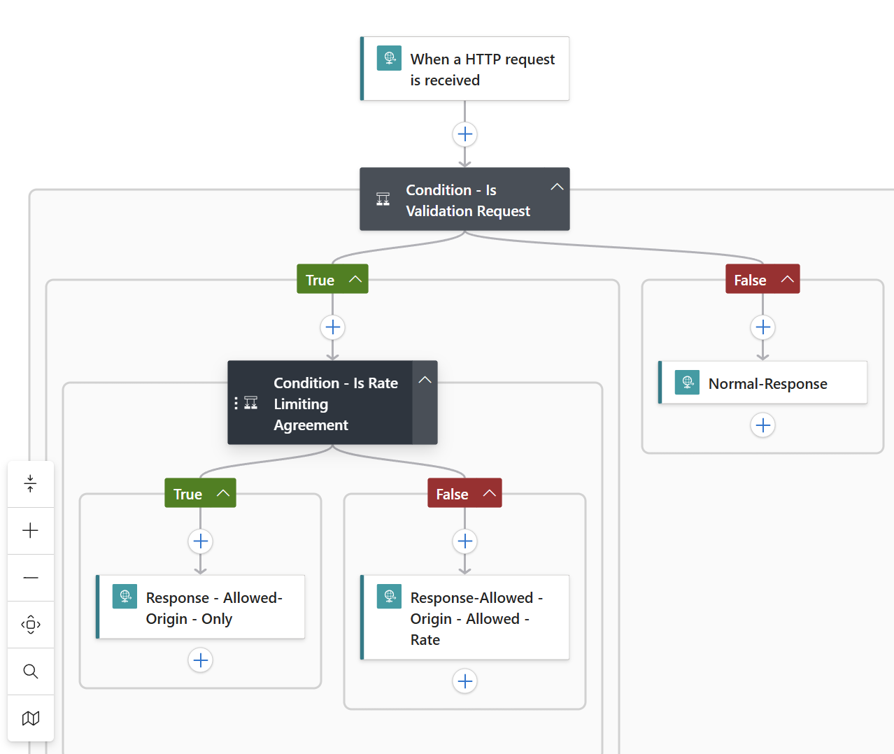 A quick high level view of our event receiver workflow